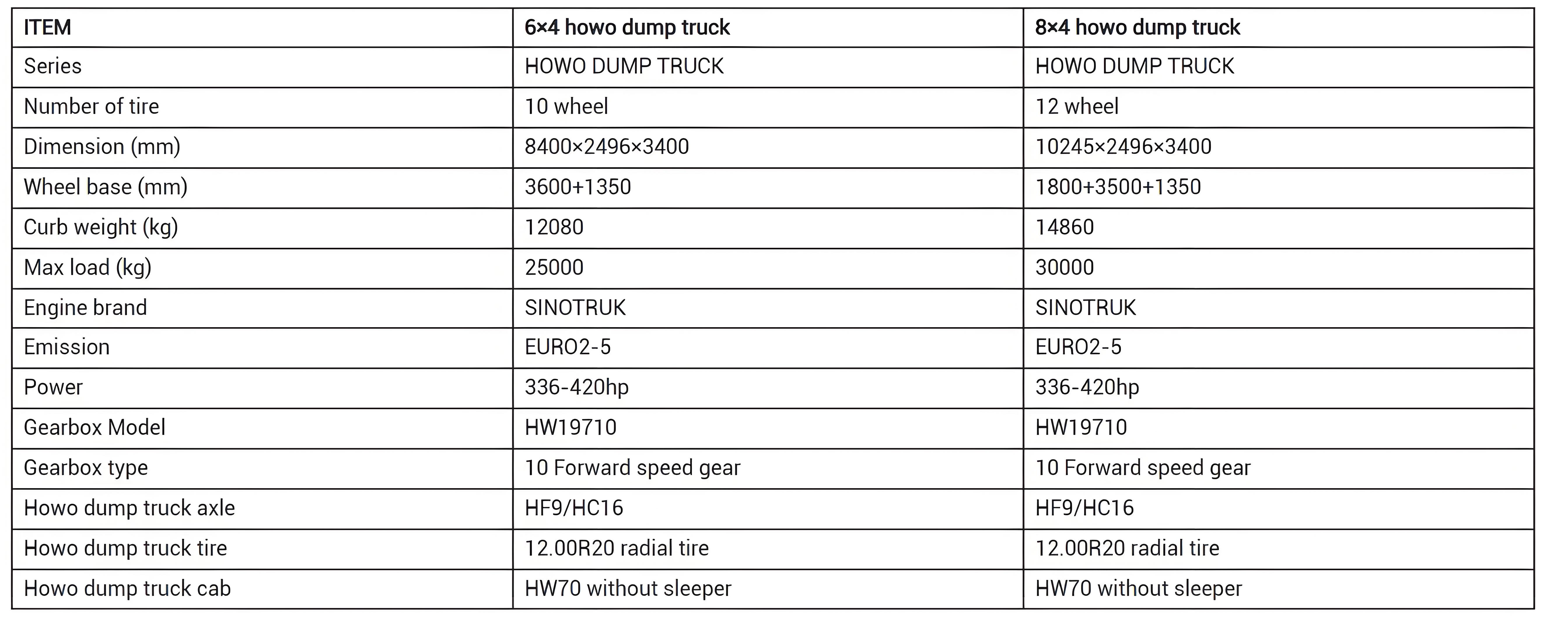 Used Dump Truck Specification Used Dump Truck Specification